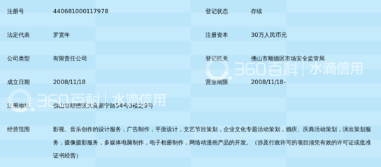 佛山市顺德区劳建创意文化传播
